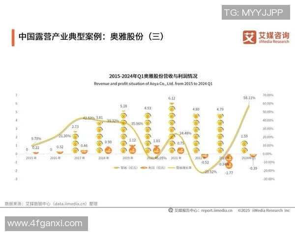 游戏引擎之争：Unity与Unreal的优势与未来发展前景分析